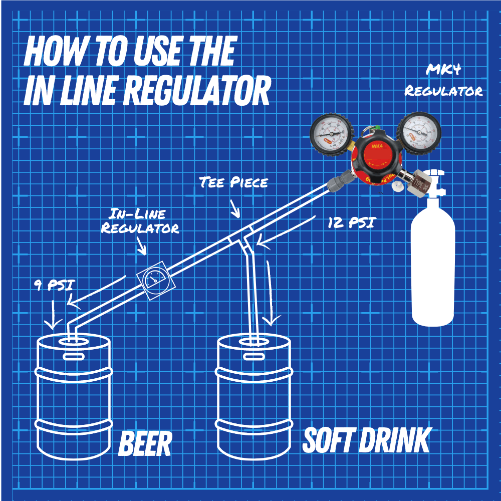 Kegerator Extra - In-Line Regulator With Dial
