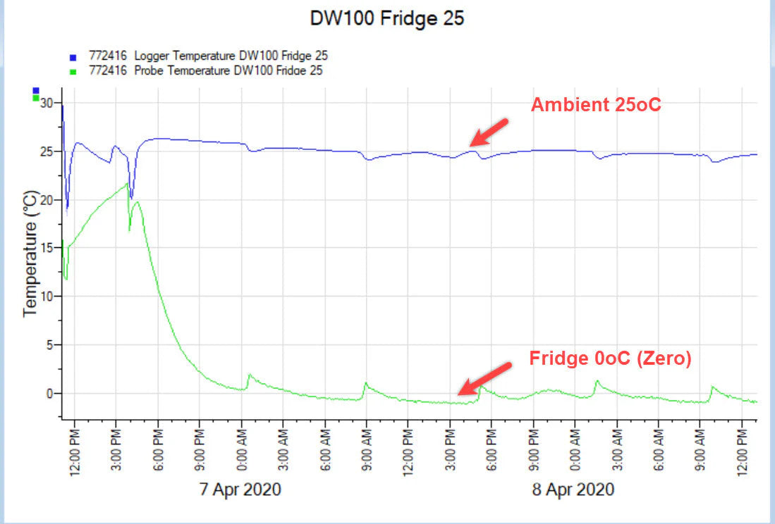 Dellcool Silent Bar Fridge With Mini Freezer - Great For Sleeping Quarters - Motels - School Residence - Nursing Homes