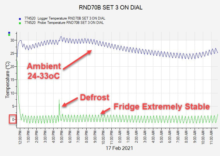 A Man & His Cave